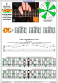 CAGED octaves C pentatonic major scale 313131 sweep pattern - 4D2:5C2 box shape pdf